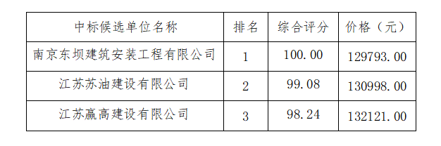 Screen Shot 2025-11-19 at 04.02.37.746 PM.png Screen Shot 2025-11-19 at 04.02.37.746 PM.png